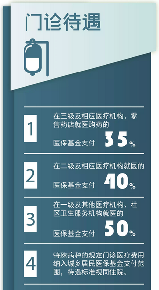 2017年度城乡居民医保办理流程、条件