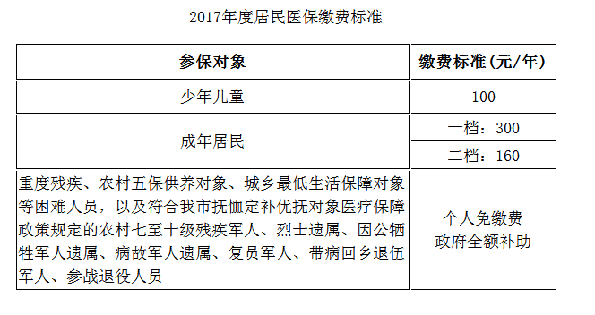 2017年度济南居民医保缴费本月底截止，未缴费的济南市民请抓紧缴费。