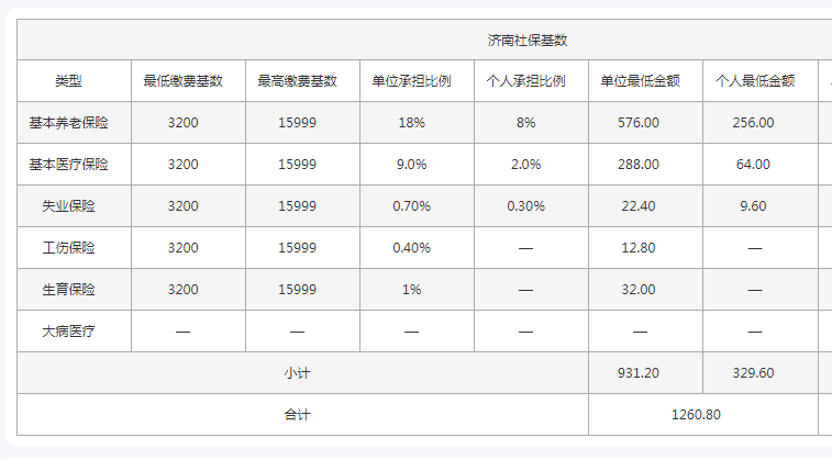 济南社保代缴一般缴纳多少钱？是怎么收费的？
